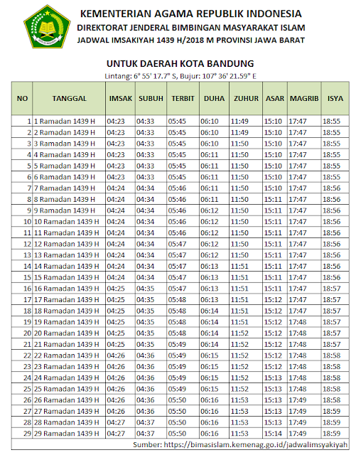 Jadwal Imsakiyah Kota Bandung - Puasa Ramadhan 1439 H 