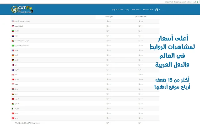 أعلى أسعار لمشاهدات الروابط المختصرة في العالم والدول العربية 15 ضعف أدفلاي