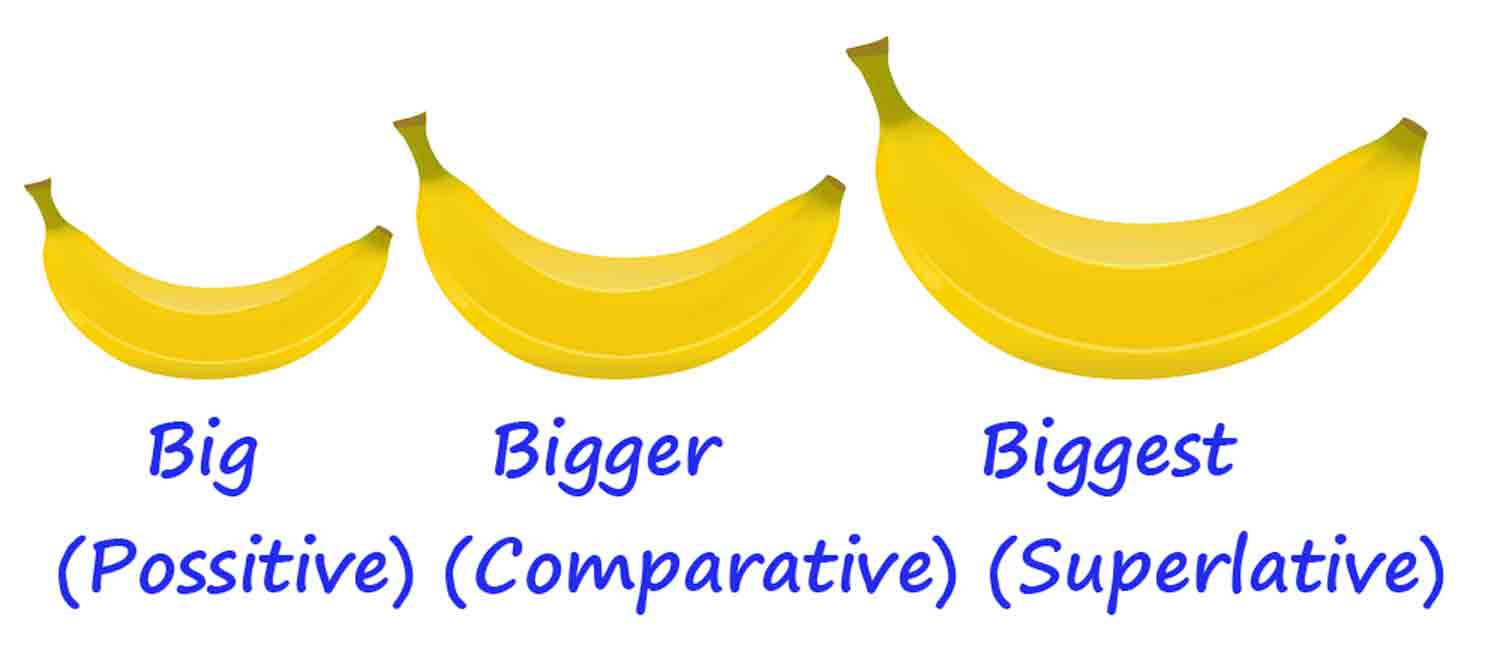 Penjelasan Degree of Comparison Beserta Rumus dan Contoh 