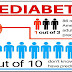 Prediabetes