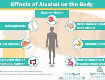 HOW TO EFFECTS OF ALCOHOL ON THE BODY
