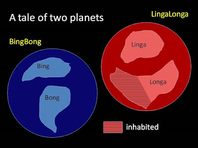 tale of two planets