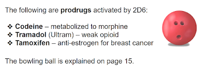 Prodrug mnemonic by Jason Cafer MD