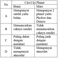 Soal Try Out IPA Sekolah Menengah Pertama (1) Setidaknya soal try out ini sanggup dijadikan sebagai citra ibarat apa sih sebetulnya so Soal Try Out IPA Sekolah Menengah Pertama (1)