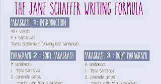 Jane Schaffer Paragraph: An Effective Writing Approach