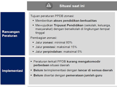 Peraturan Penerimaan Peserta Didik Baru (PPDB) Zonasi