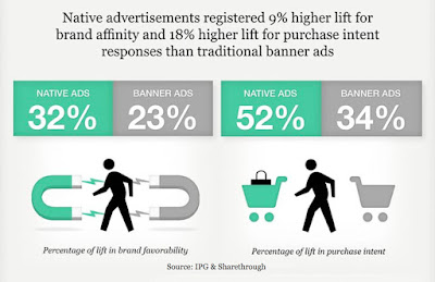 Funcionamiento Publicidad Nativa