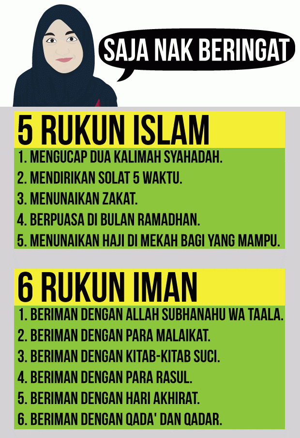Rukun Islam dan Rukun Iman  Itupedia