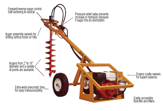 Auger Unit3