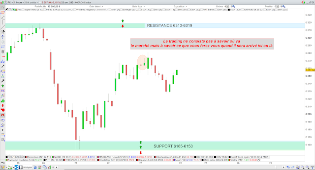 Matrice de trading cac40 23/04/21 bilan