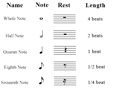 The Steel Drum Blog Music Symbols