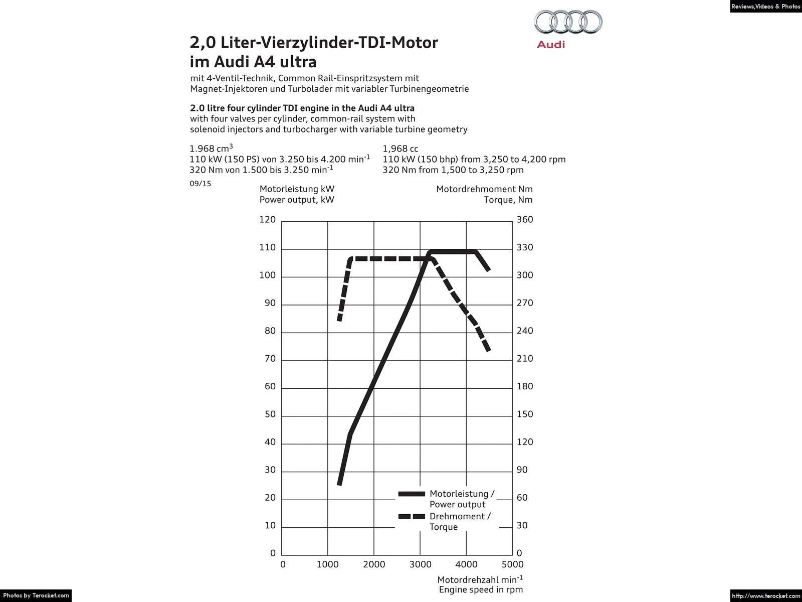 Hình ảnh xe ô tô Audi A4 2016 & nội ngoại thất