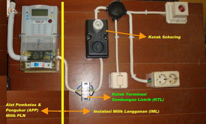  Cara Memasang Instalasi Listrik  Multimedia