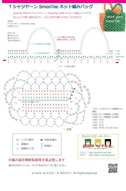 無断転載禁止(All Rights Reserved)  SmooTeeで編むネットバッグ/Guild by POD&毛糸ズキ!