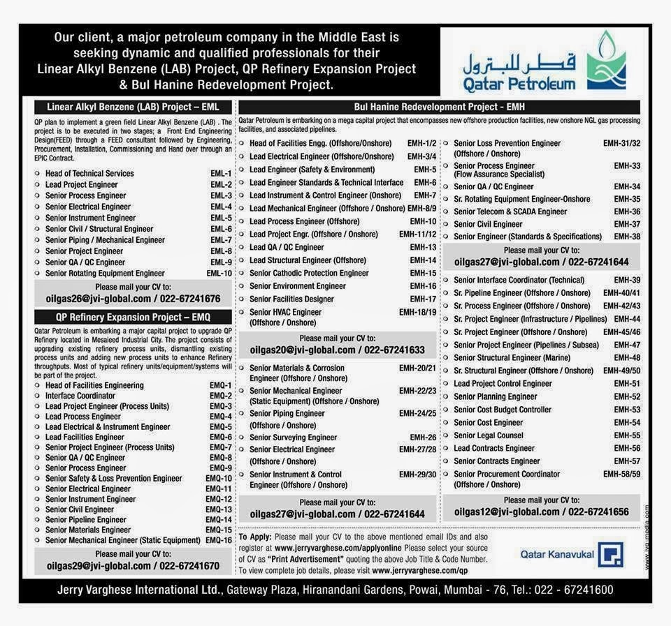 jobs in qatar qatar petroleum jobs in qatar quick info about plants ...