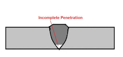 Welding Incomplete Penetration