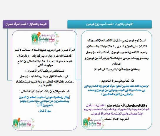 المستوى السادس ملخصات التربية الاسلامية وفق المنهاج الجديد