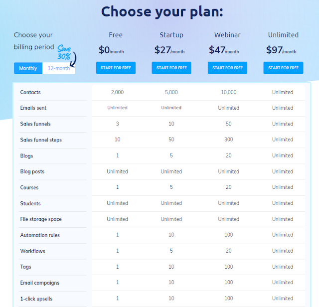 systeme.io's pricing