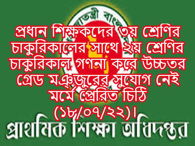 প্রধান শিক্ষকদের ৩য় শ্রেণির চাকুরিকালের সাথে ২য় শ্রেণির চাকুরিকাল গণনা করে উচ্চতর গ্রেড মঞ্জুরের সুযোগ নেই মর্মে প্রেরিত চিঠি (১৮/০৭/২২)। 