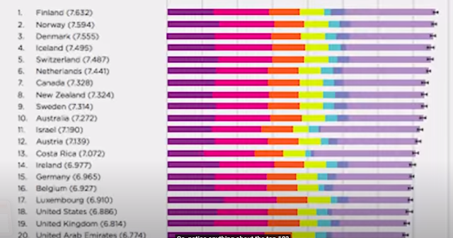 list of happiest country i the world 2021
