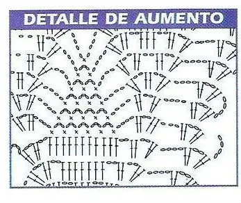 patron crochet del aumento