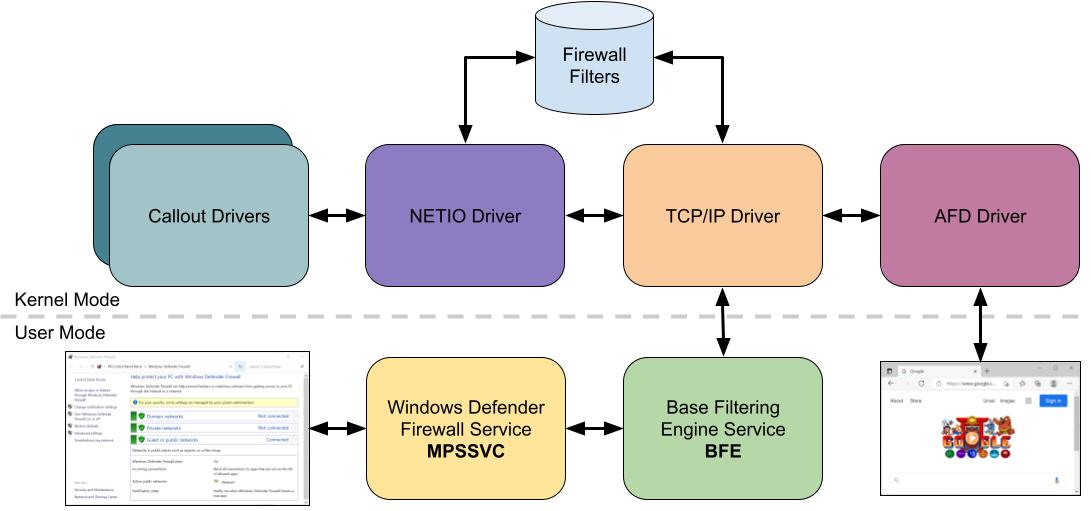 What could cause a remote function to stop printing errors on the