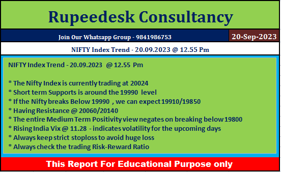 NIFTY Index Trend - 20.09.2023 @ 12.55 Pm - Rupeedesk Reports