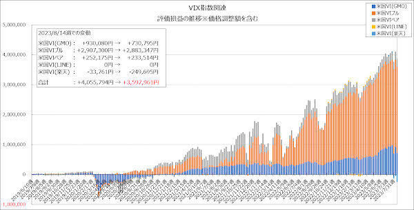 評価損益の推移