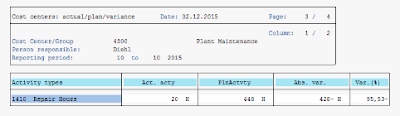 Revaluate Activity Type at Actual Price