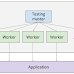 Distributed Load Testing Using Kubernetes