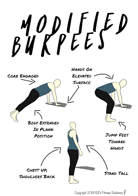 Diagram for how to modify burpees