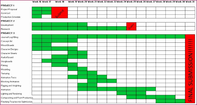 Are you Looking for a Production Schedule Template