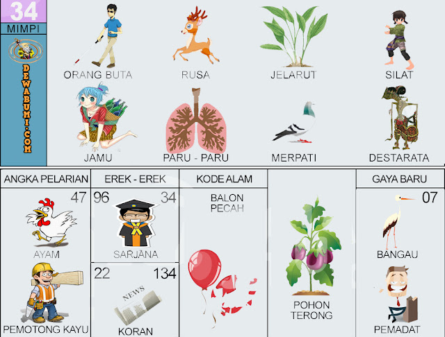 ORANG BUTA , RUSA , JELARUT , SILAT , JAMU , PARU-PARU , MERPATI , DESTARATA