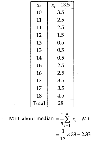 Solutions Class 11 Maths Chapter-15 (Statistics)