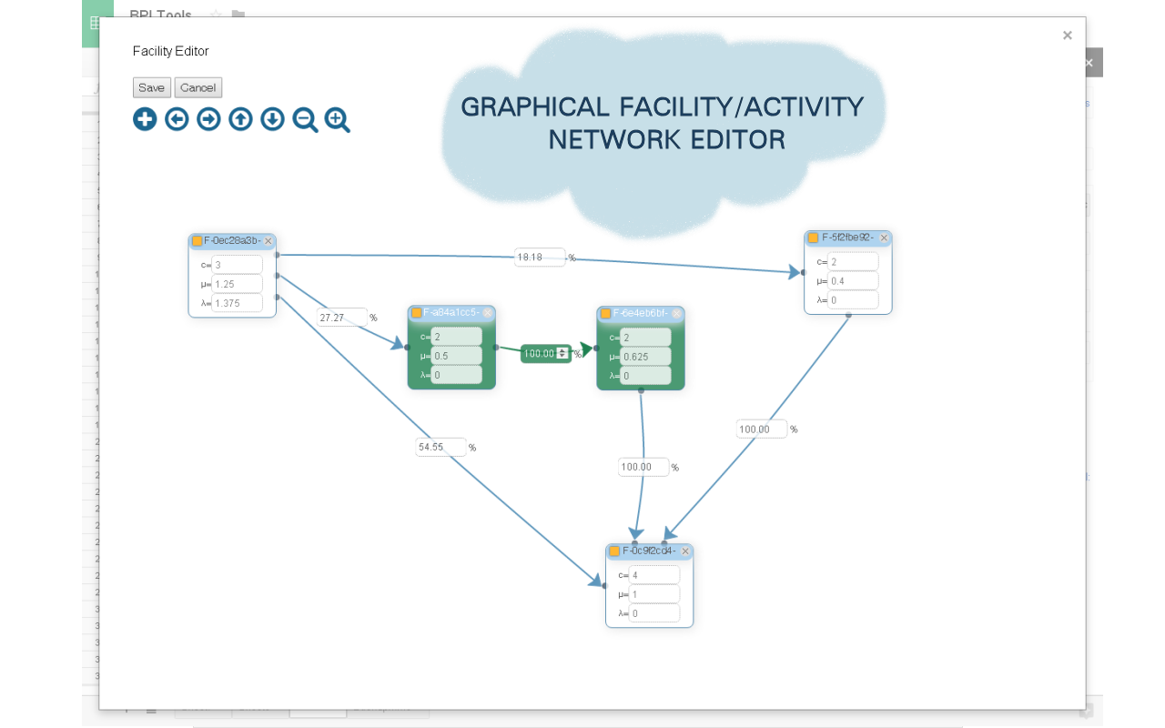 Facility/Activity Network Model Graphical Editor for BPI