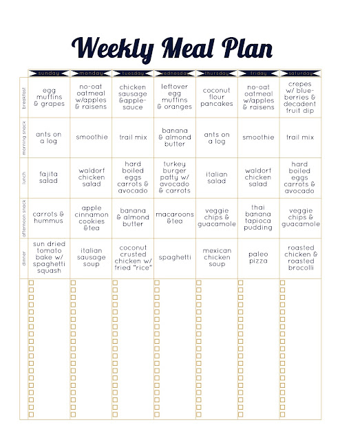 always underfoot: paleo template weekly meal plan