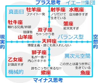 魚座 性格 男魚座 性格 女性魚座 性格 o型魚座 性格悪い魚座 あるあるうお座 女 かわいい魚座 誕生日魚座女性の魅力魚座 相性魚座 a型 男性魚座 性格 女性魚座 性格 男魚座 性格 o型魚座 性格悪い魚座 相性魚座 恋愛魚座b型魚座 恋愛運し座 性格魚座 ab型魚座 蠍座 相性魚座 蟹座魚座 おとめ座 相性天秤座 魚座 相性蠍座からみた魚座蠍座 魚座 カップル魚座 蠍座 恋愛うお座 性格 男性うお座 性格 女性魚座 蟹座 結婚