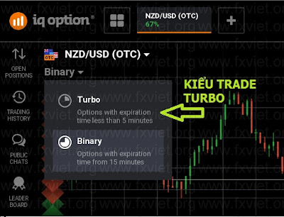 Hướng dẫn cách giao dịch kiểu turbo 1 phút