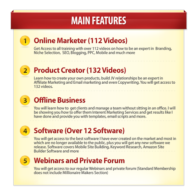 Marketers Solution Review