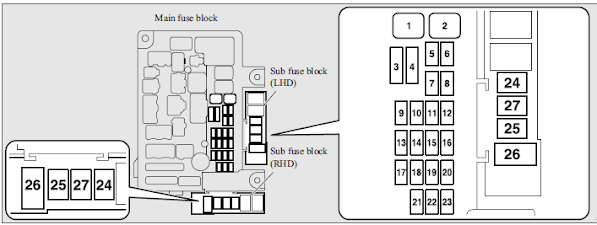 Passenger compartment fuse location table