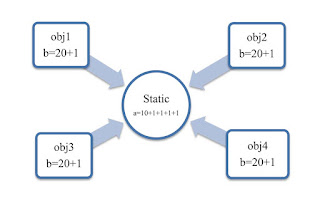 StaticDatamembers-Javaform