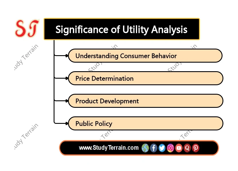 Significance of Utility Analysis - Study Terrain