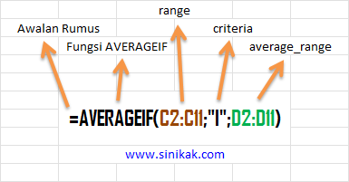 Fungsi Averageif Pada Excel