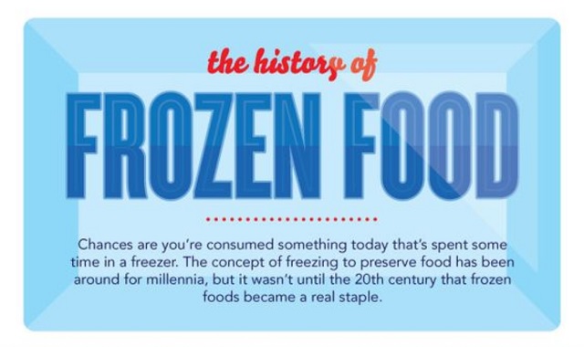 The History of Frozen Food