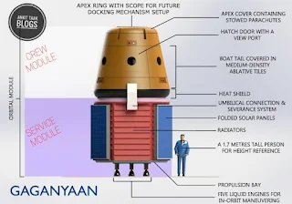Mission Gaganyaan