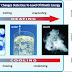 Kinetic Molecular Theory of Matter - Photo Explanation 