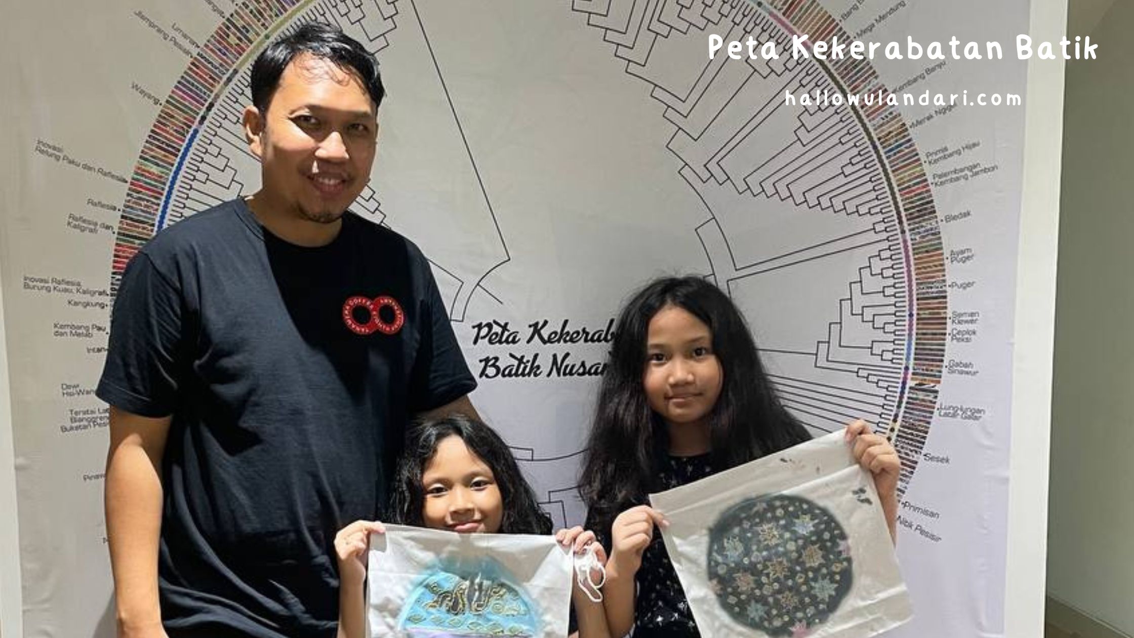 Peta Kekerabatan Batik Nusantara