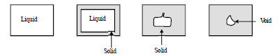 Classification of Riser