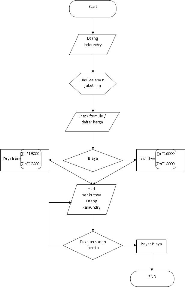 Contoh Formulir Gunadarma - Dawn Hullender