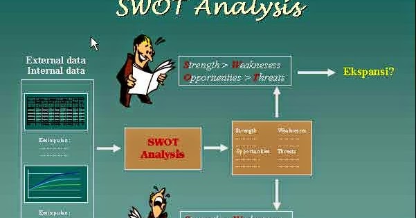 Pengertian Analysis SWOT ~ Find Your Knowledge Here!